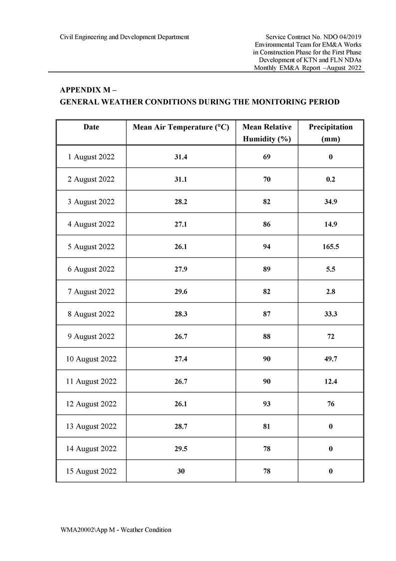 App M - Weather Conditions 2208_Page_1