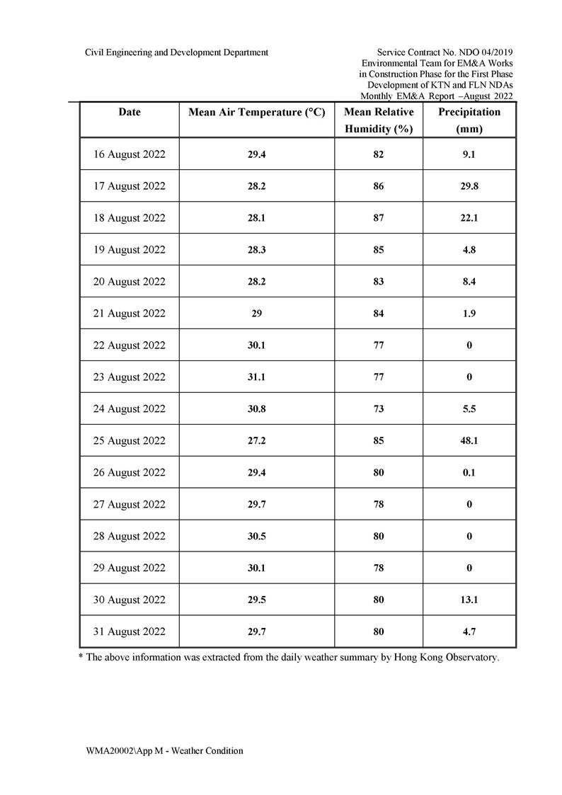 App M - Weather Conditions 2208_Page_2