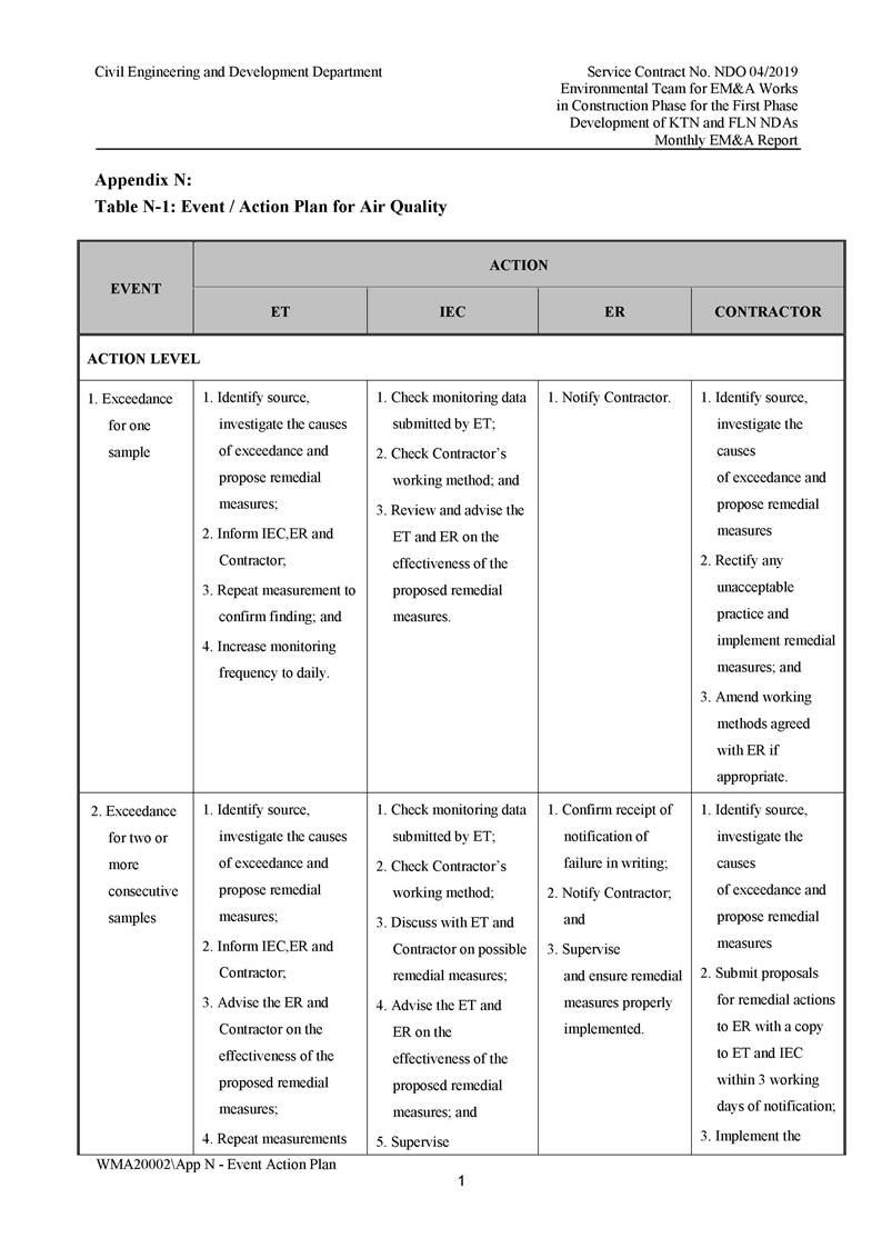 App N - Event and Action Plan v2_Page_01