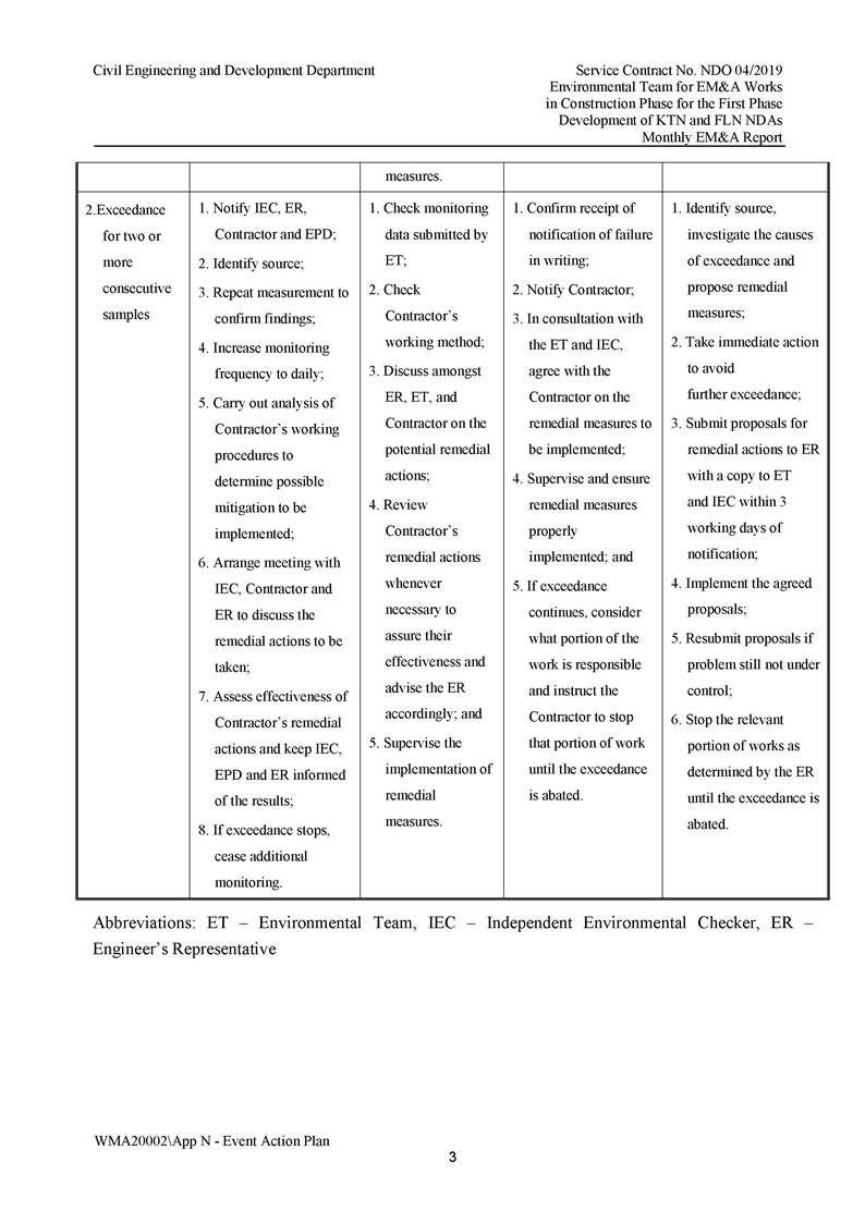 App N - Event and Action Plan v2_Page_03