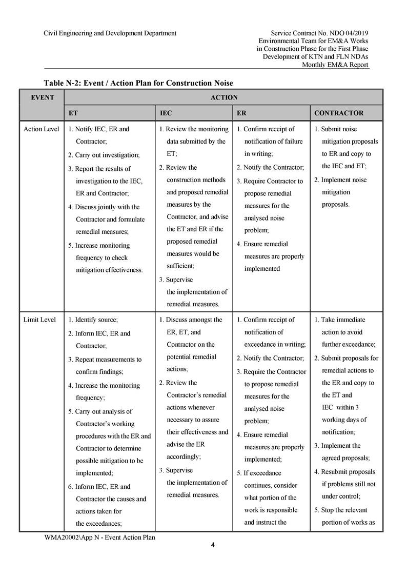 App N - Event and Action Plan v2_Page_04