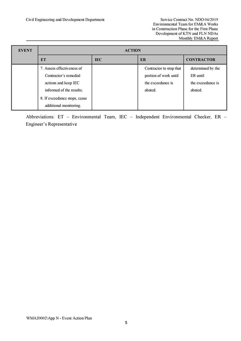 App N - Event and Action Plan v2_Page_05