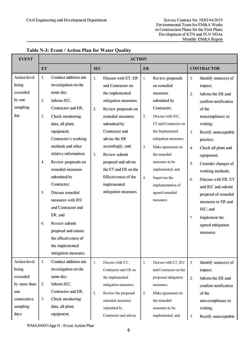 App N - Event and Action Plan v2_Page_06