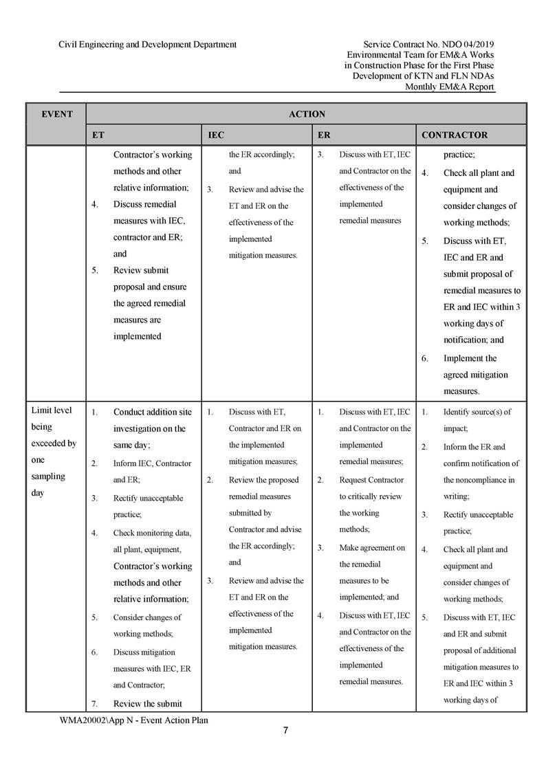 App N - Event and Action Plan v2_Page_07