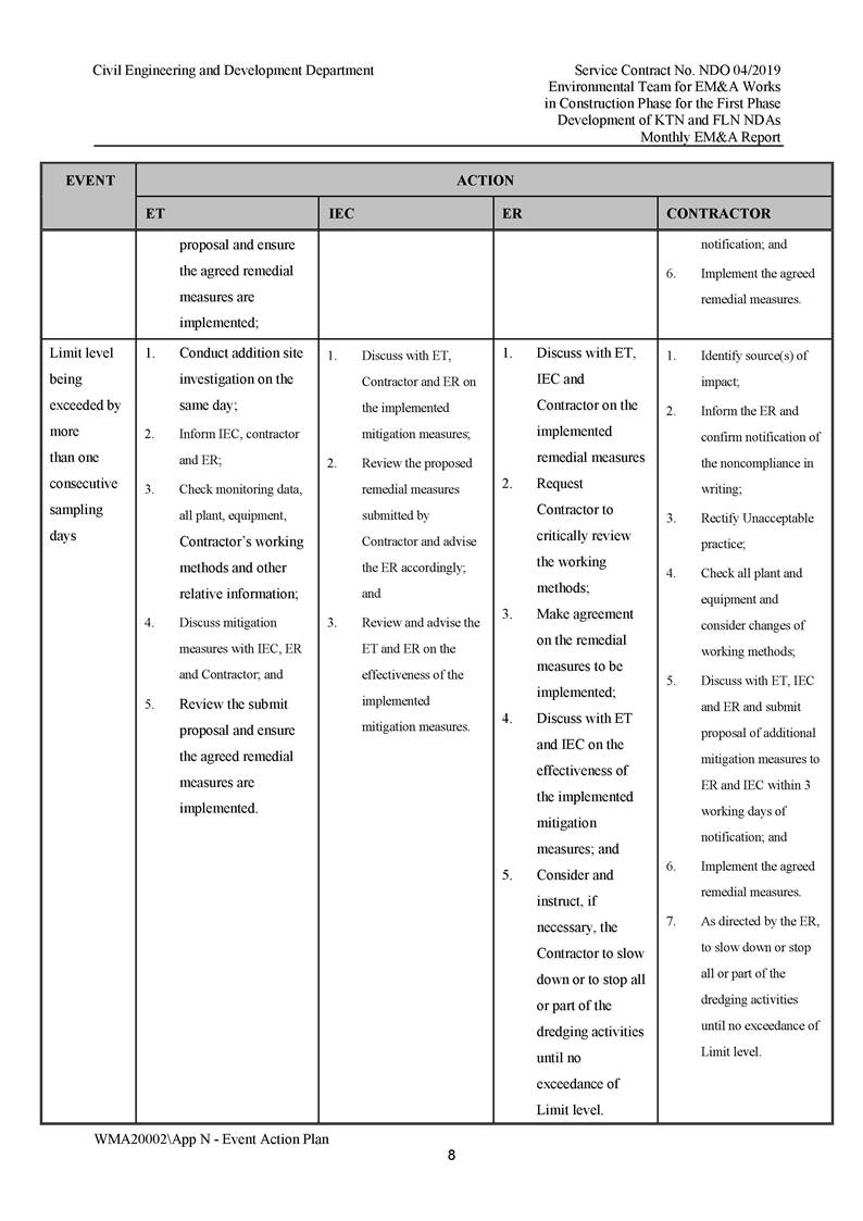 App N - Event and Action Plan v2_Page_08