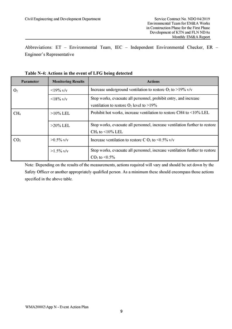 App N - Event and Action Plan v2_Page_09