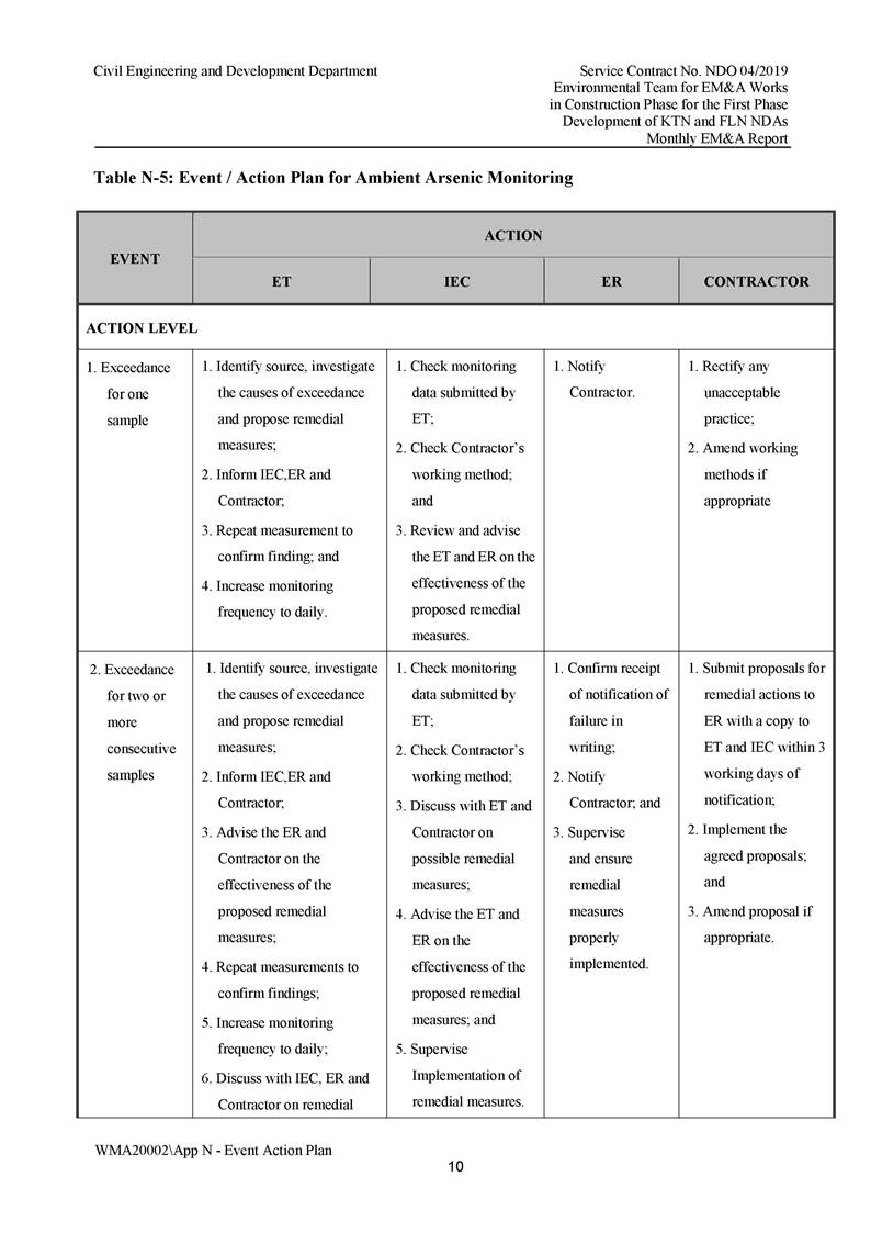 App N - Event and Action Plan v2_Page_10