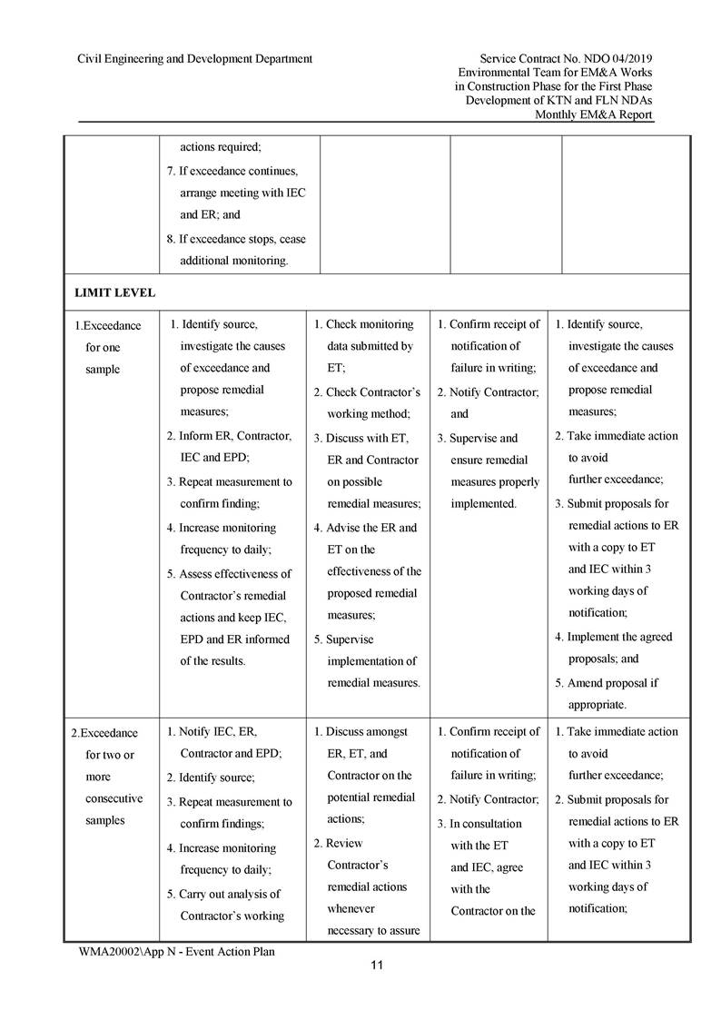 App N - Event and Action Plan v2_Page_11