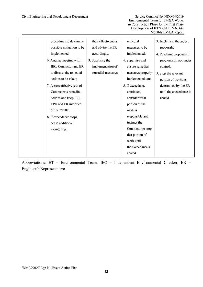 App N - Event and Action Plan v2_Page_12