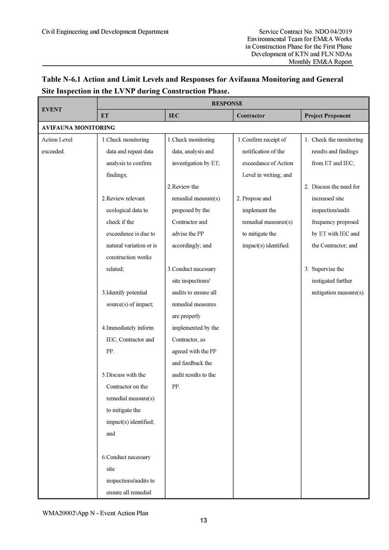 App N - Event and Action Plan v2_Page_13