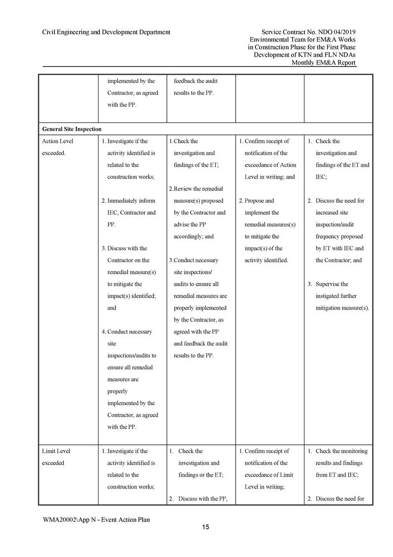 App N - Event and Action Plan v2_Page_15