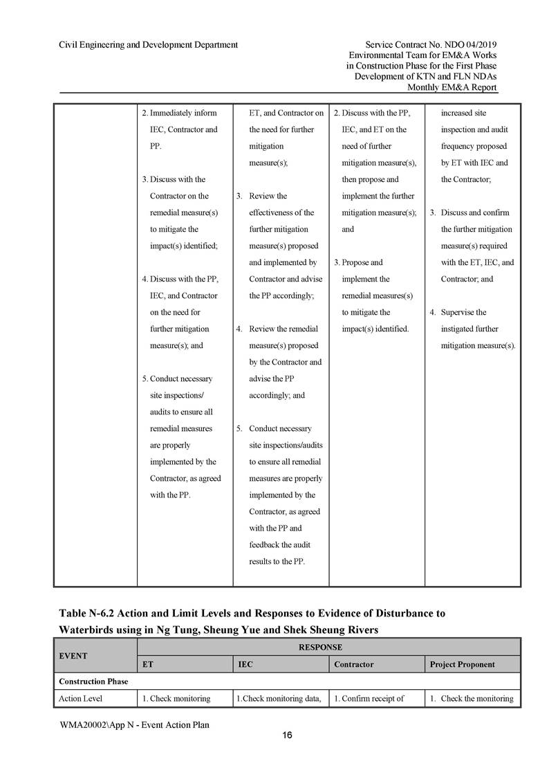 App N - Event and Action Plan v2_Page_16