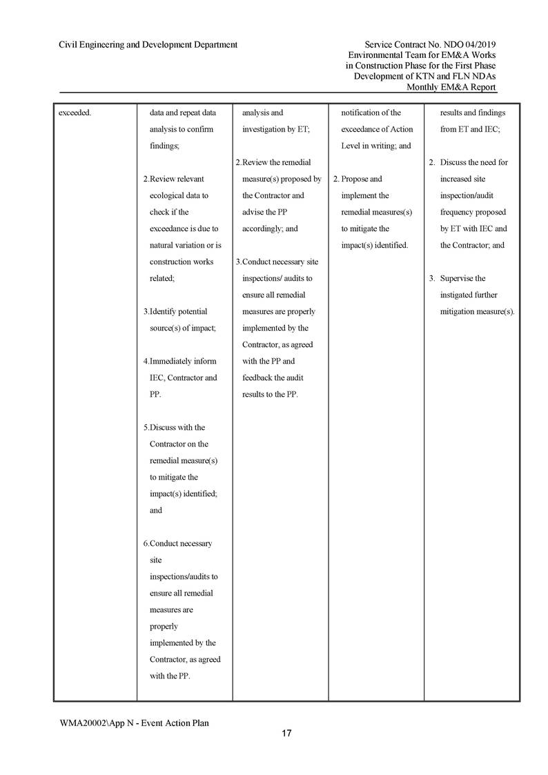 App N - Event and Action Plan v2_Page_17