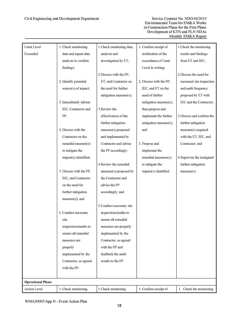 App N - Event and Action Plan v2_Page_18