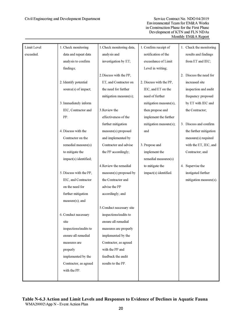 App N - Event and Action Plan v2_Page_20