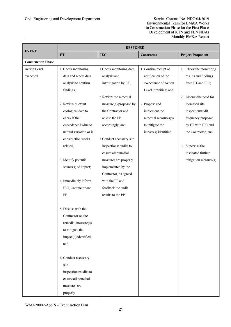 App N - Event and Action Plan v2_Page_21