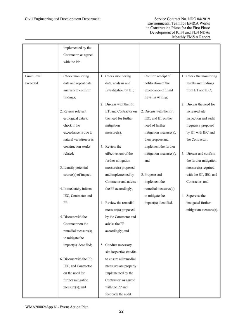 App N - Event and Action Plan v2_Page_22