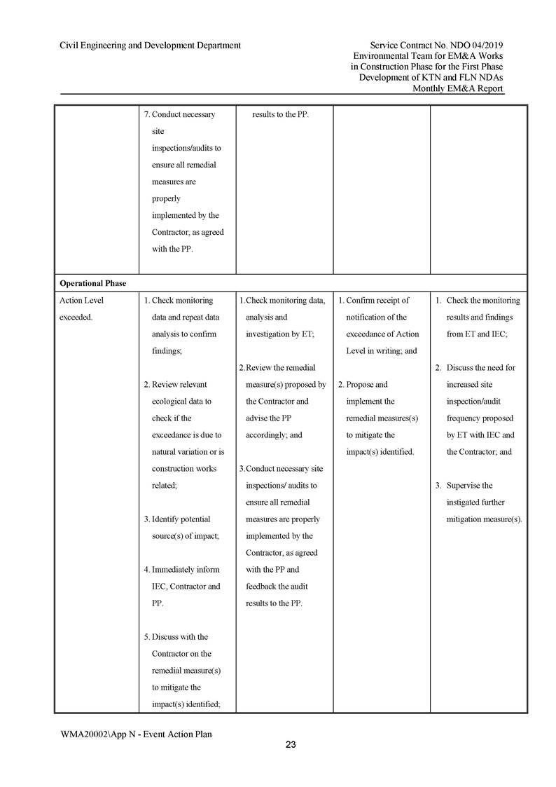 App N - Event and Action Plan v2_Page_23