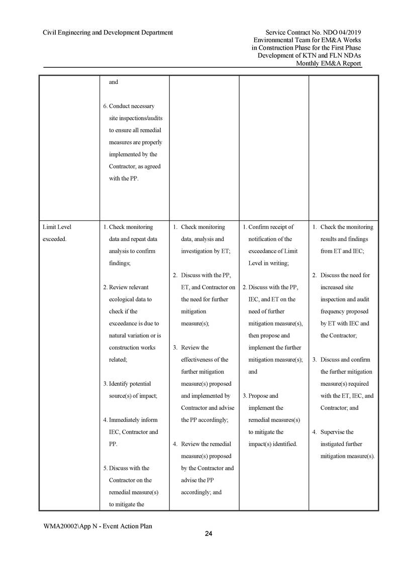 App N - Event and Action Plan v2_Page_24