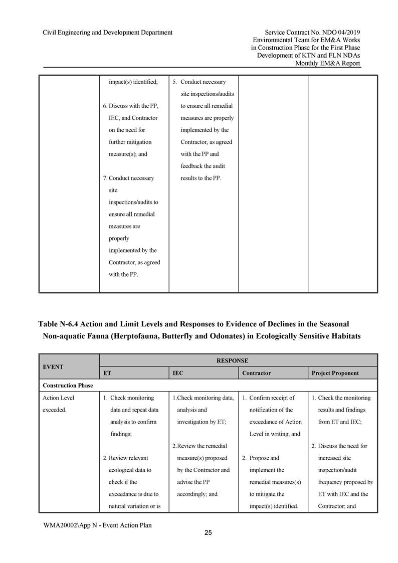 App N - Event and Action Plan v2_Page_25