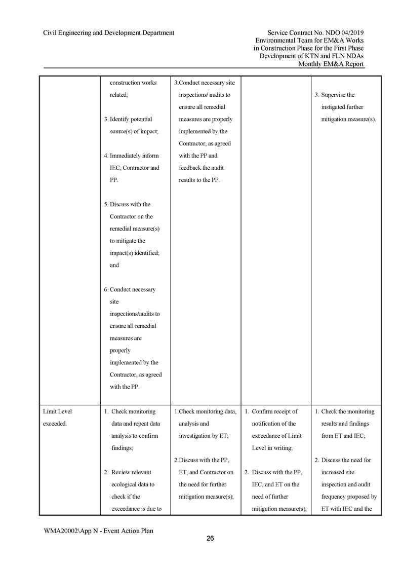 App N - Event and Action Plan v2_Page_26