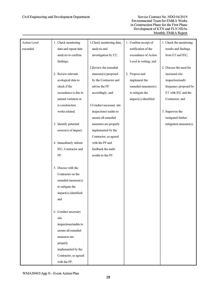 App N - Event and Action Plan v2_Page_28