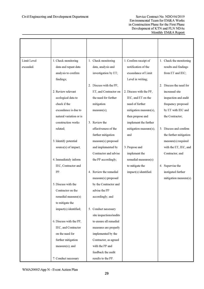 App N - Event and Action Plan v2_Page_29