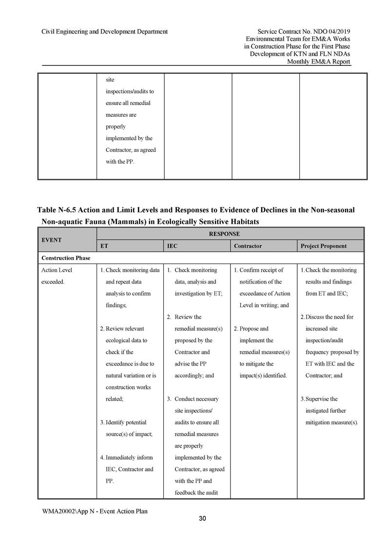 App N - Event and Action Plan v2_Page_30