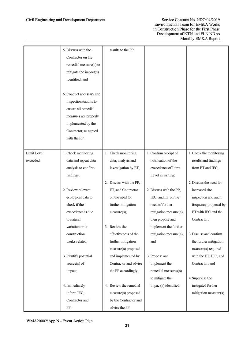 App N - Event and Action Plan v2_Page_31