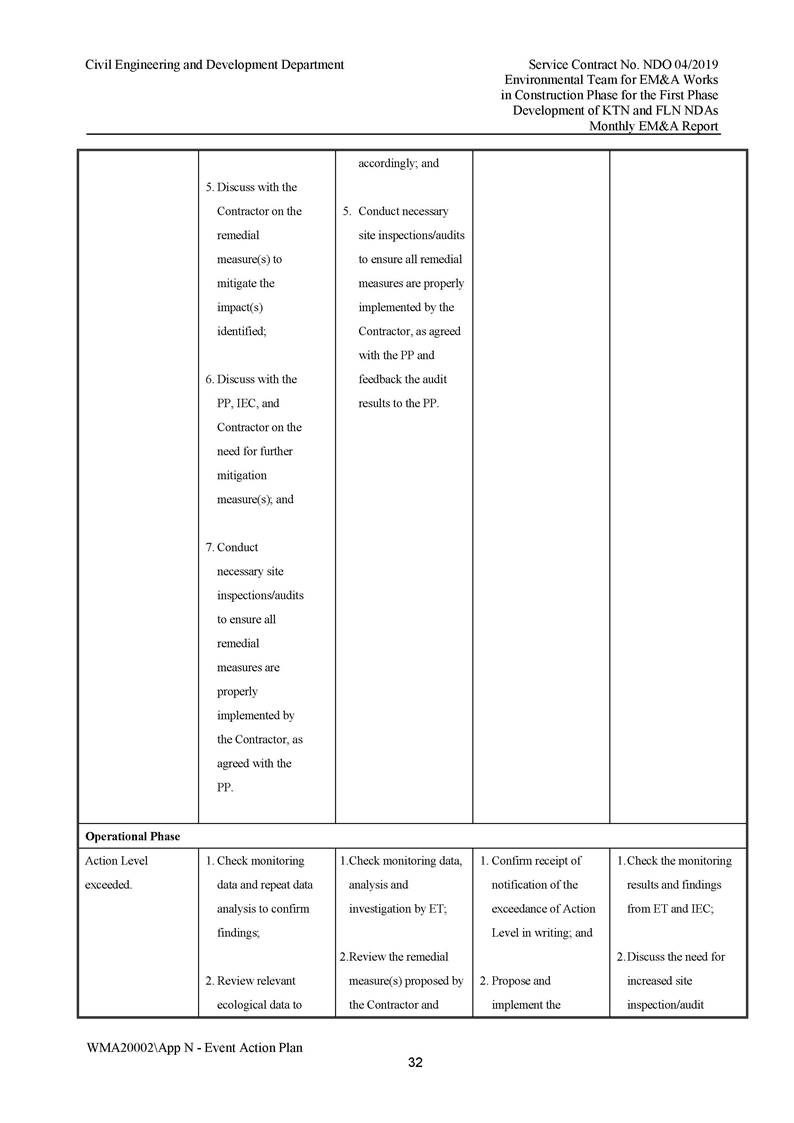 App N - Event and Action Plan v2_Page_32