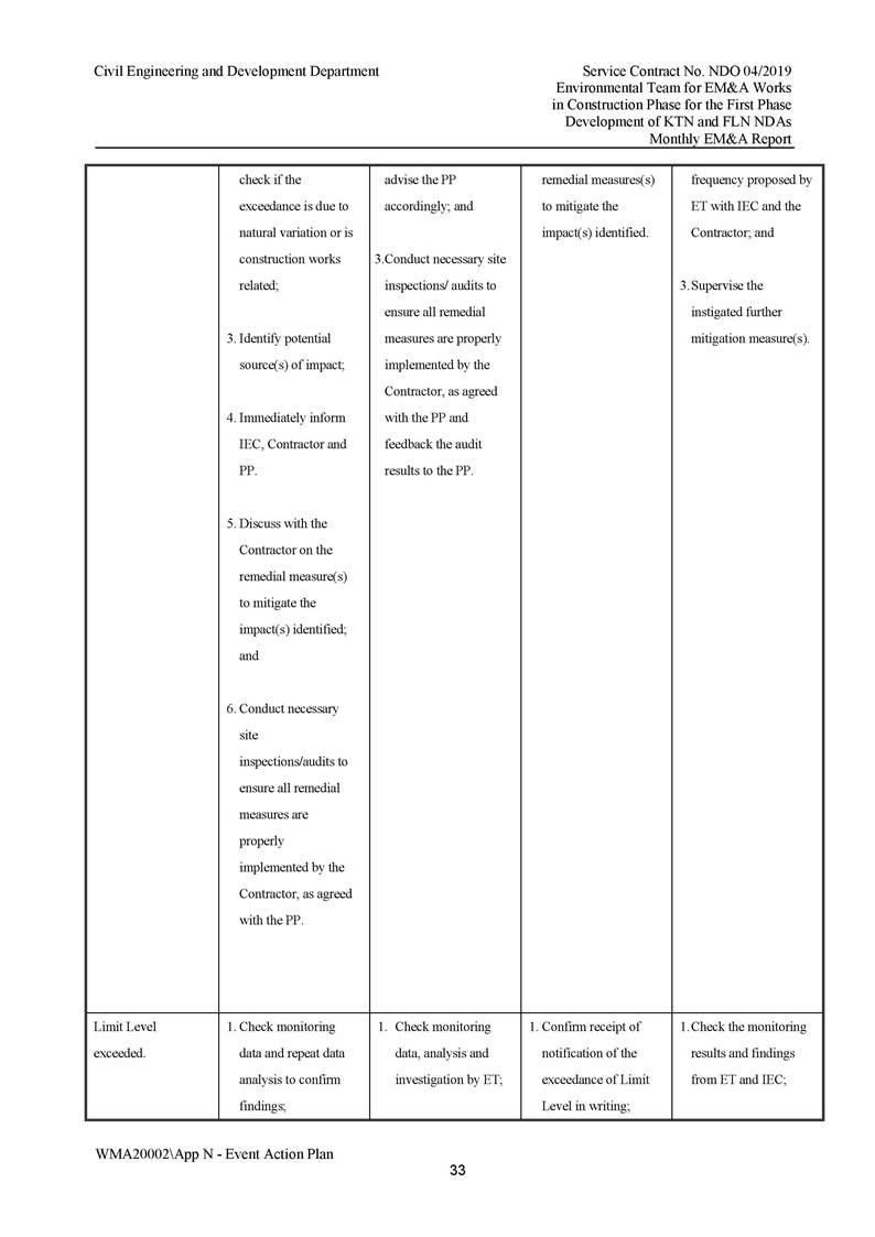 App N - Event and Action Plan v2_Page_33