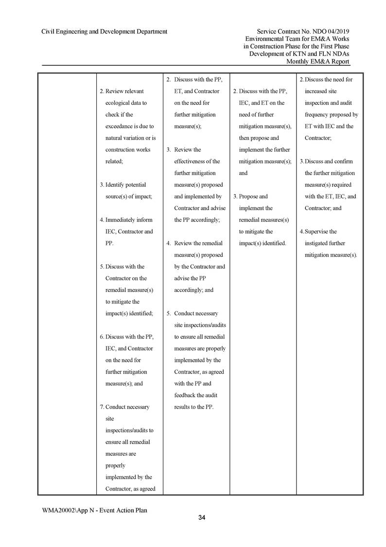 App N - Event and Action Plan v2_Page_34