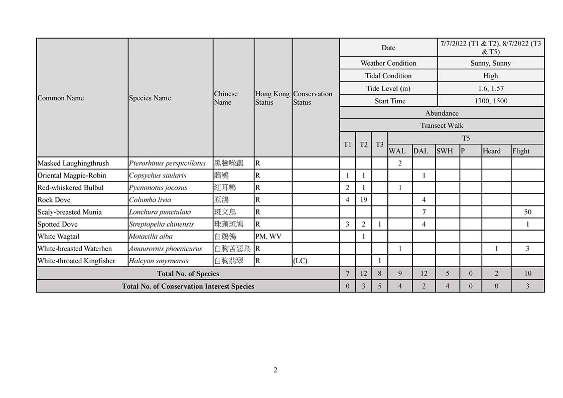 App L - Ecological_2207_v2.0_Page_02