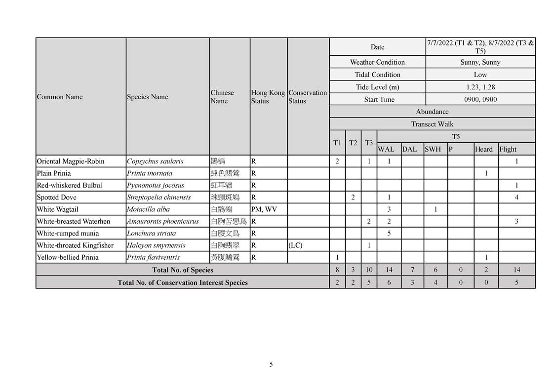App L - Ecological_2207_v2.0_Page_05