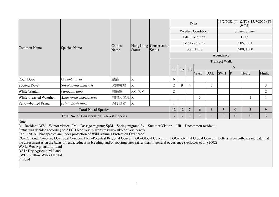 App L - Ecological_2207_v2.0_Page_08