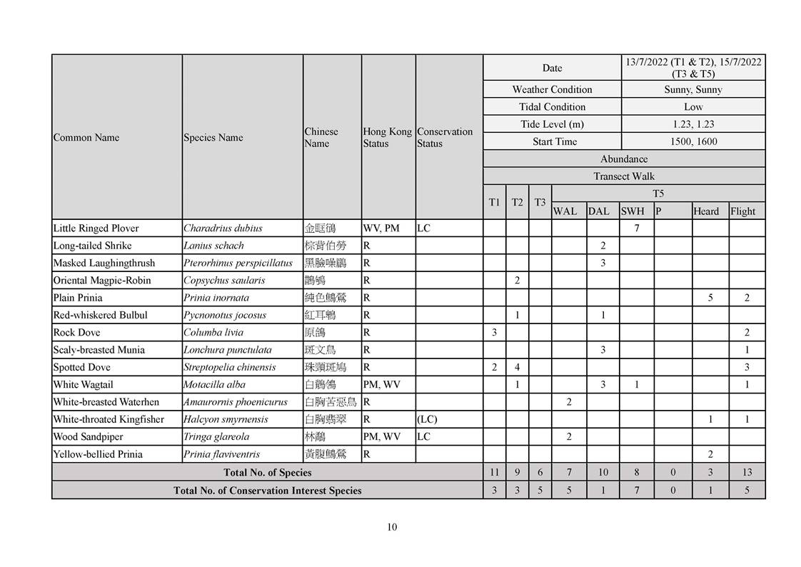 App L - Ecological_2207_v2.0_Page_10