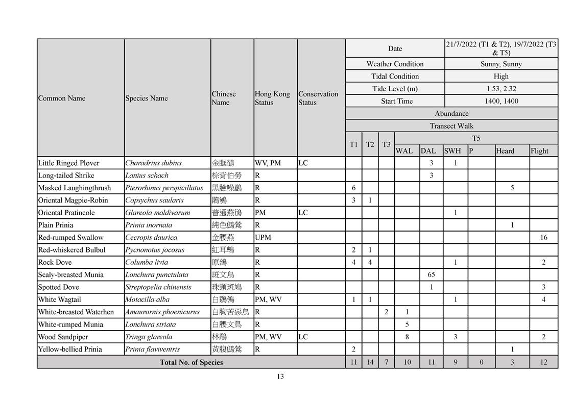 App L - Ecological_2207_v2.0_Page_13