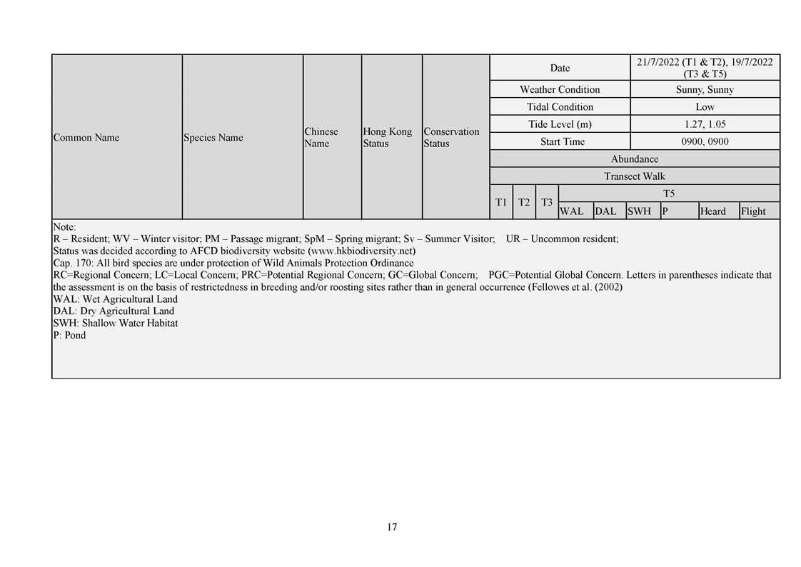 App L - Ecological_2207_v2.0_Page_17