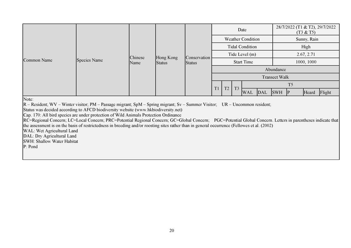 App L - Ecological_2207_v2.0_Page_20