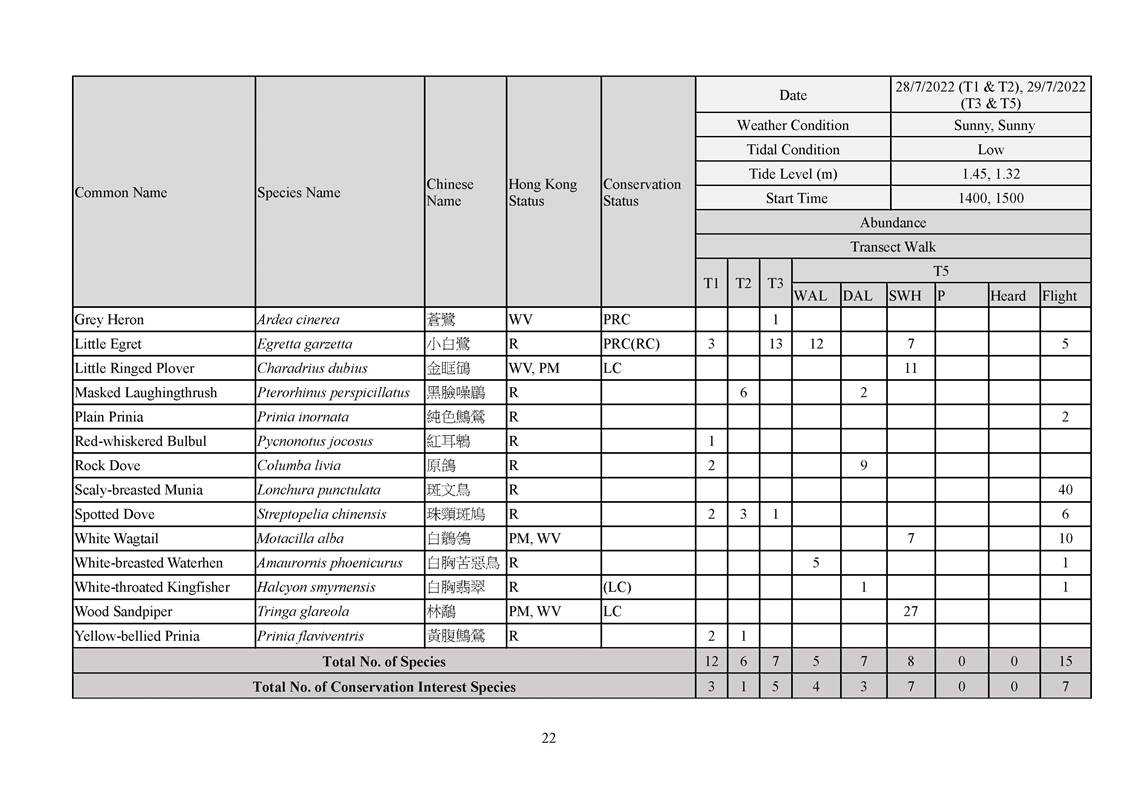 App L - Ecological_2207_v2.0_Page_22