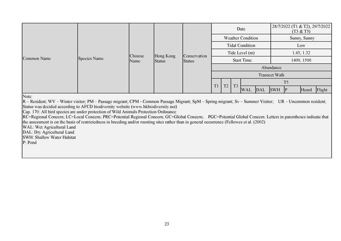 App L - Ecological_2207_v2.0_Page_23