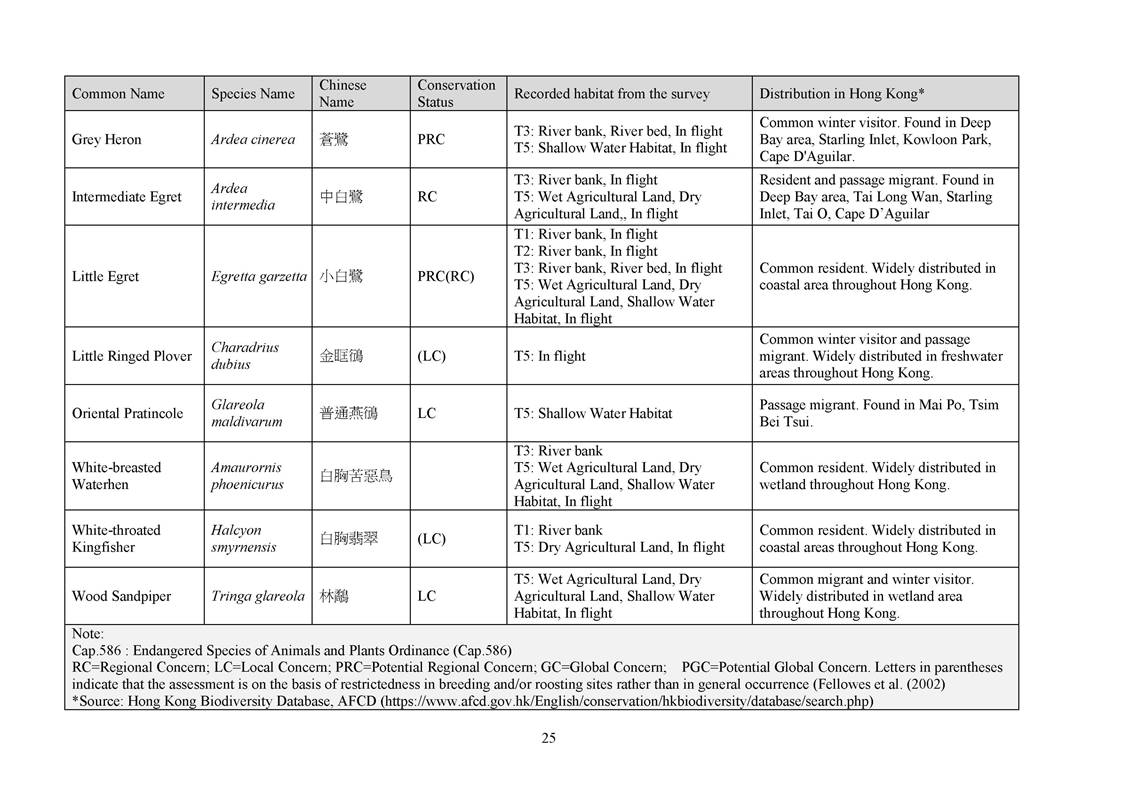 App L - Ecological_2207_v2.0_Page_25