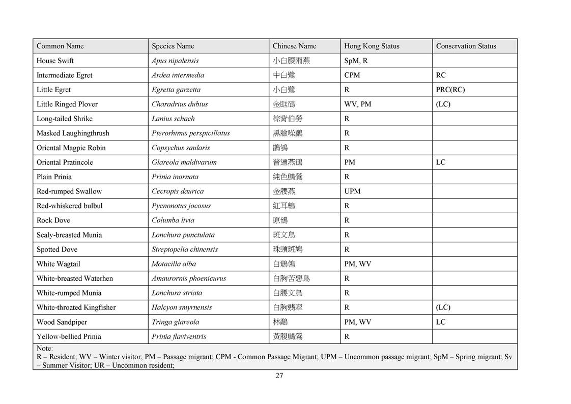 App L - Ecological_2207_v2.0_Page_27