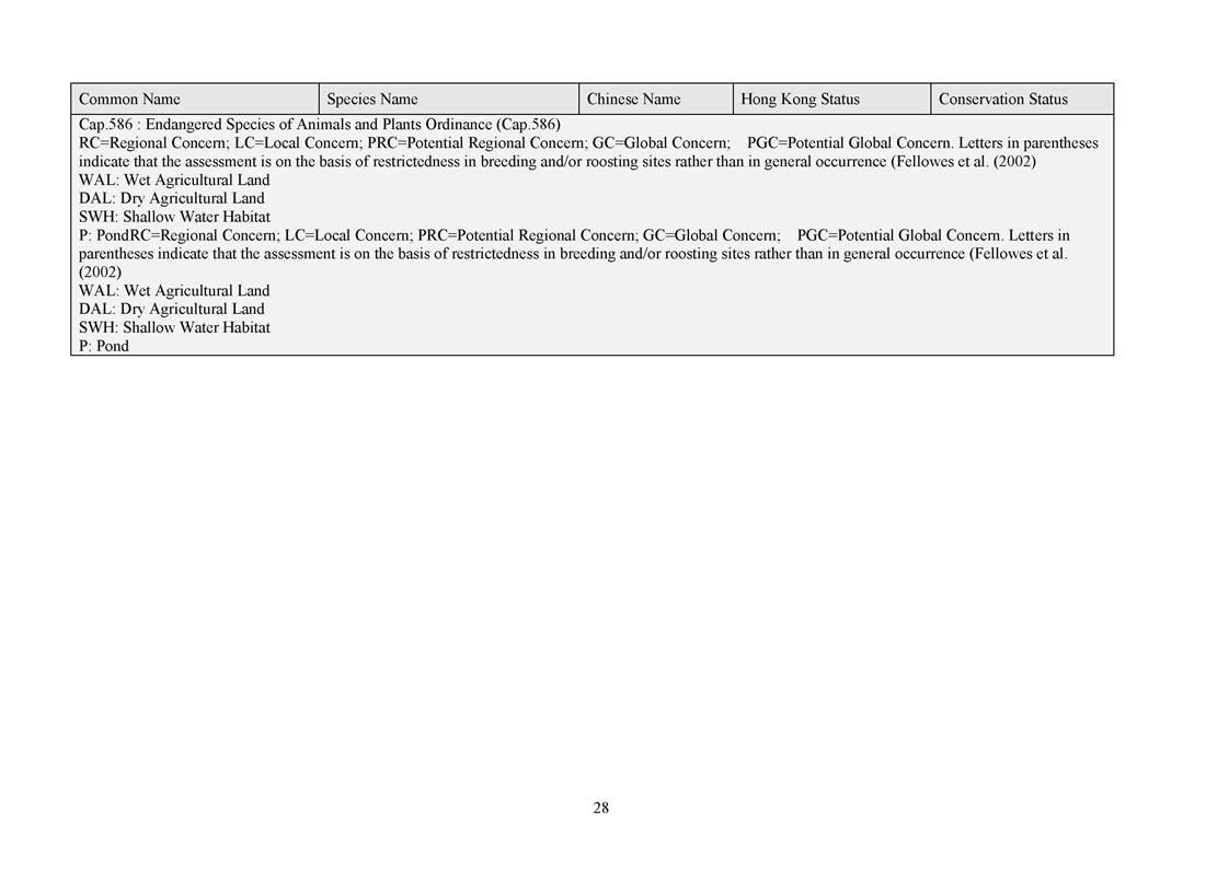 App L - Ecological_2207_v2.0_Page_28