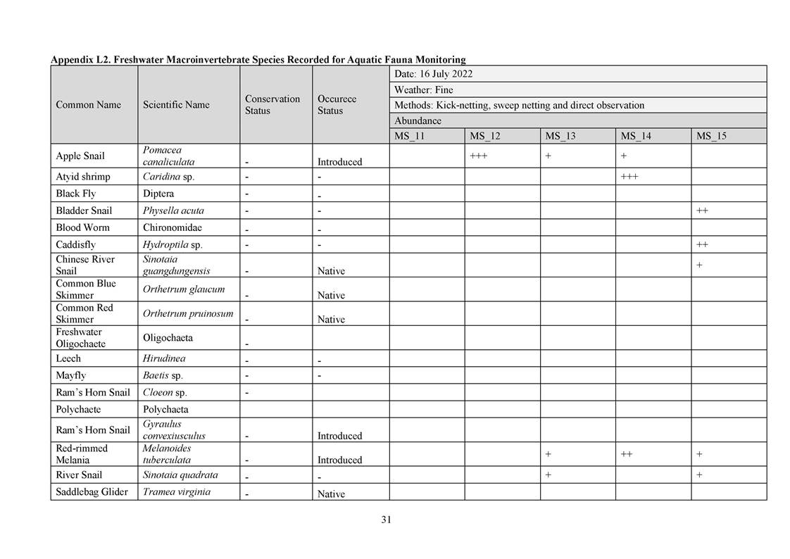 App L - Ecological_2207_v2.0_Page_31