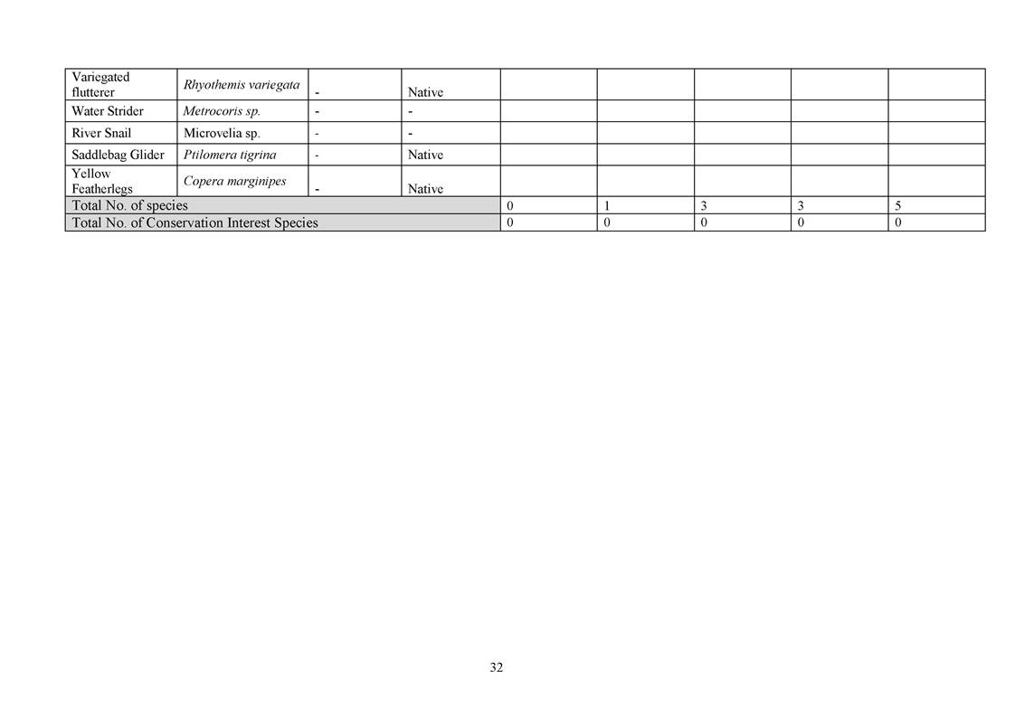 App L - Ecological_2207_v2.0_Page_32