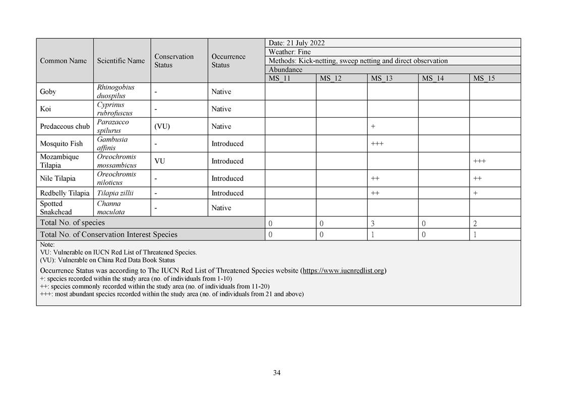 App L - Ecological_2207_v2.0_Page_34