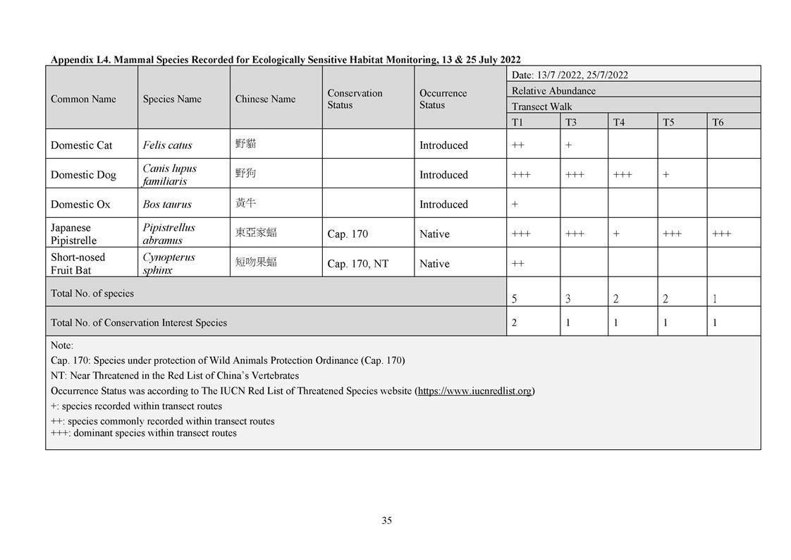 App L - Ecological_2207_v2.0_Page_35
