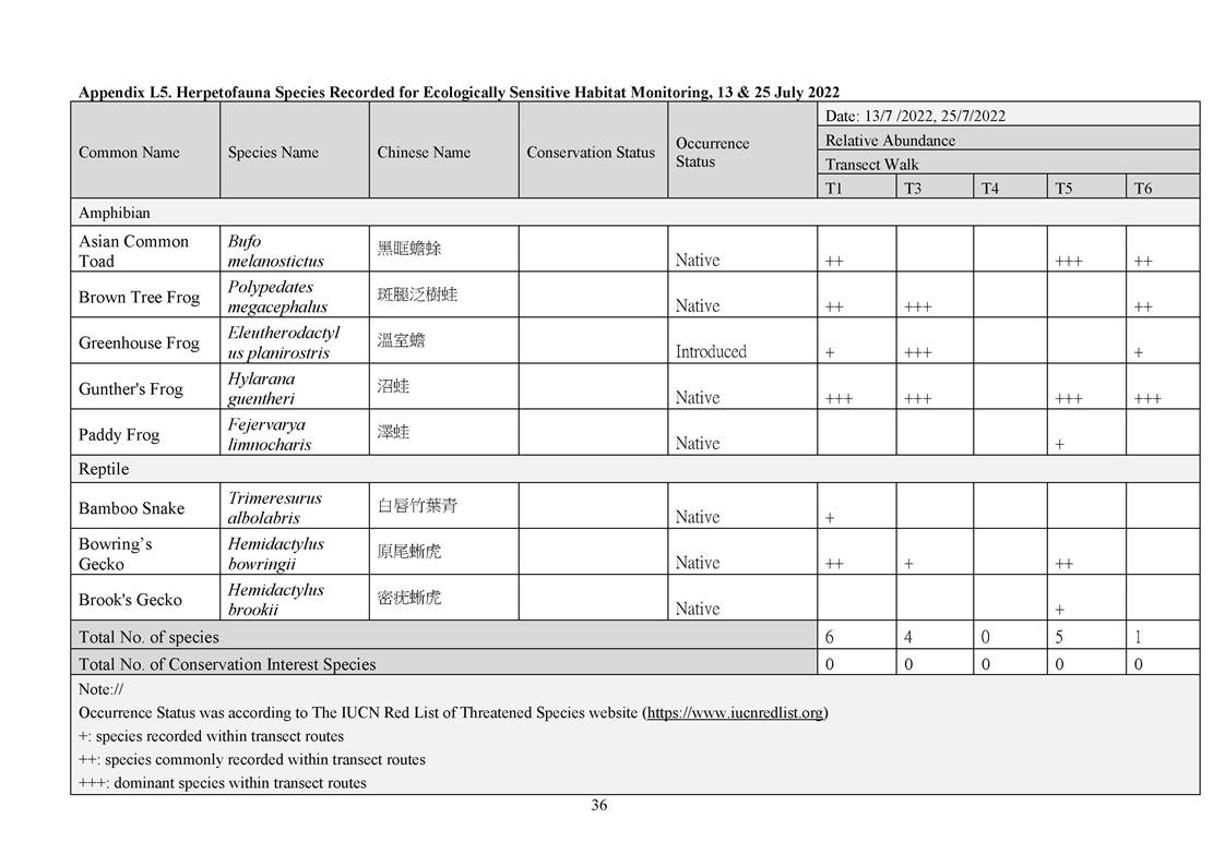 App L - Ecological_2207_v2.0_Page_36