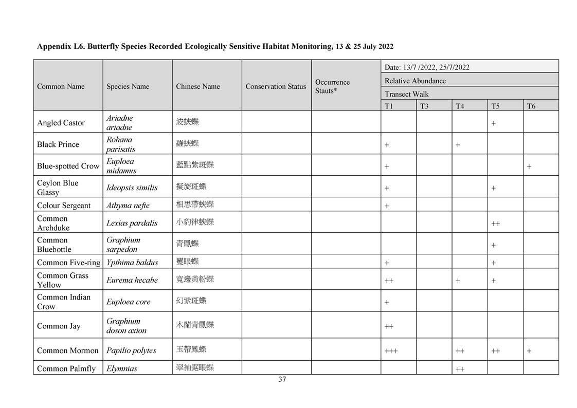 App L - Ecological_2207_v2.0_Page_37